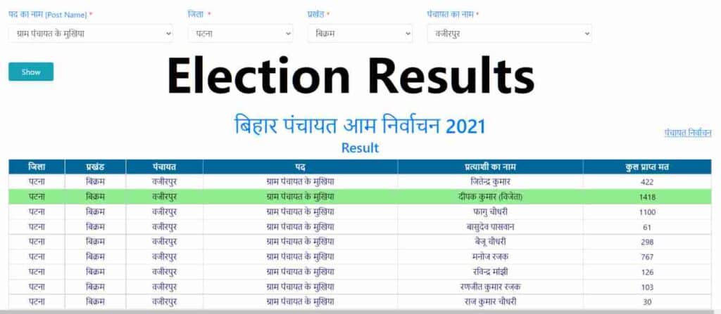 Bihar Election Results Kisko Kitan Vote Mila