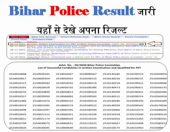 Bihar Police Result 2021