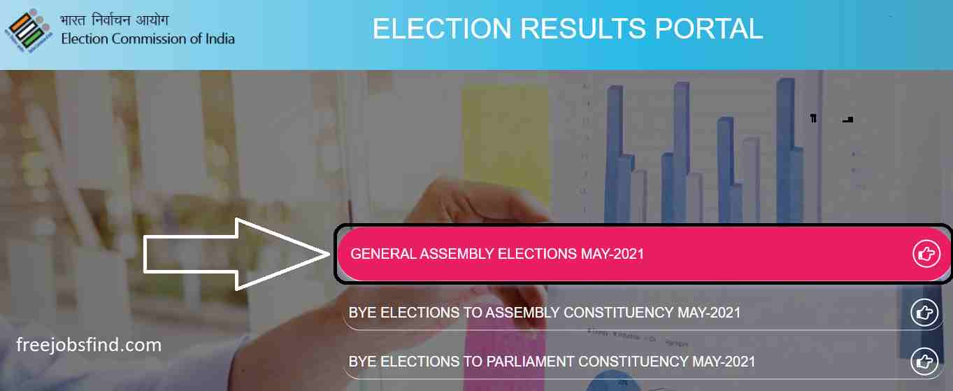 Check Election Results of Inidan State