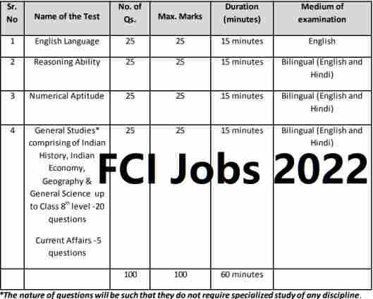 FCI Online Form 2022
