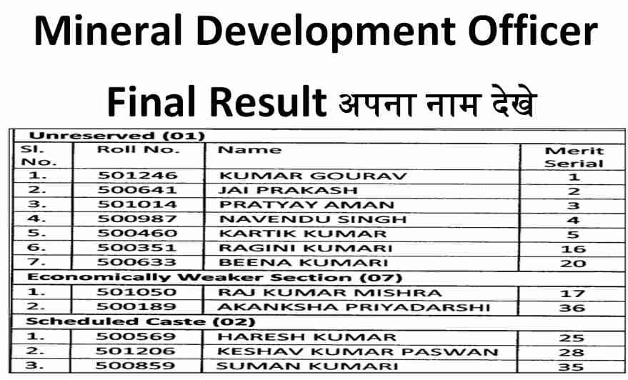 Mineral Development Officer Final Result