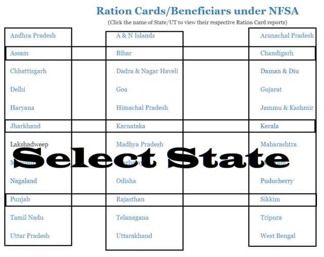 Ration card list download 