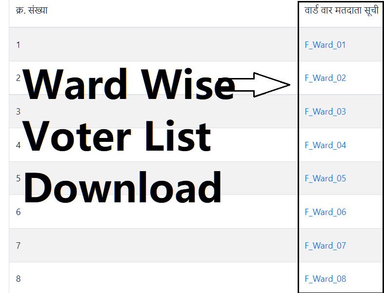 Ward wise voter list downlaod
